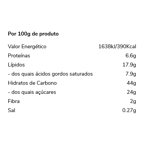Tabela Nutricional - Panettone Clássico Médio